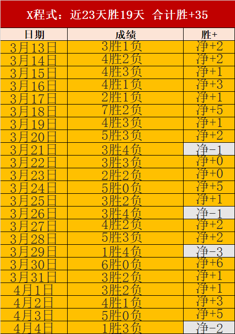 曼联欧联小,组赛次轮,谢里夫,彩客网比分,体育赛事比分,足球篮球赛事比分,赛事数据平台,体育赛事资讯