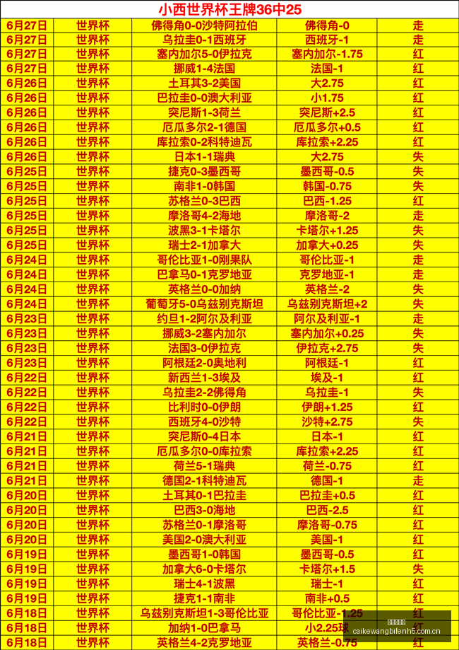 推荐,足球情报站,周六,彩客网比分,体育赛事比分,足球篮球赛事比分,赛事数据平台,体育赛事资讯