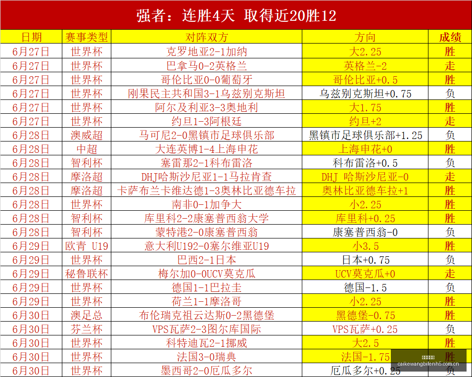 精彩回顾,夏季联赛,赛季,彩客网比分,体育赛事比分,足球篮球赛事比分,赛事数据平台,体育赛事资讯