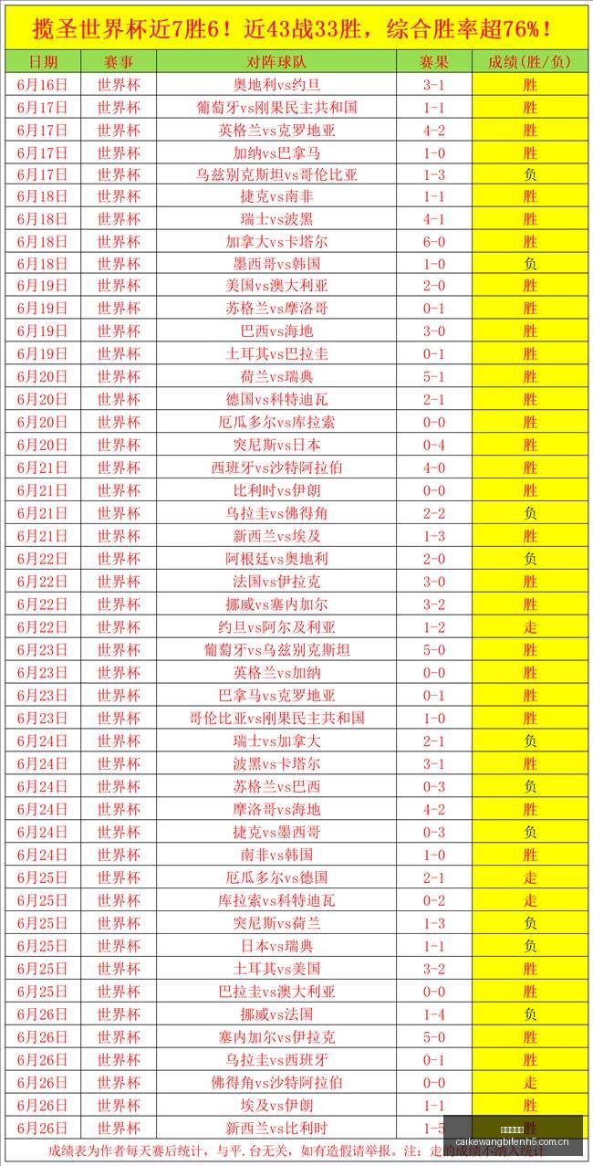 阿甲高胜率,突破,成首秀再掀,彩客网比分,体育赛事比分,足球篮球赛事比分,赛事数据平台,体育赛事资讯