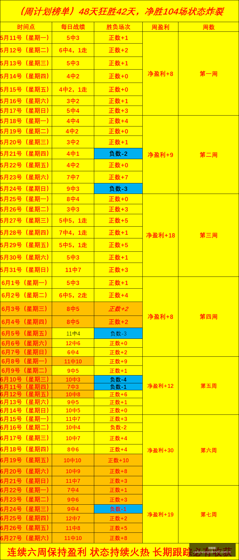 阿甲高胜率,突破,成首秀再掀,彩客网比分,体育赛事比分,足球篮球赛事比分,赛事数据平台,体育赛事资讯