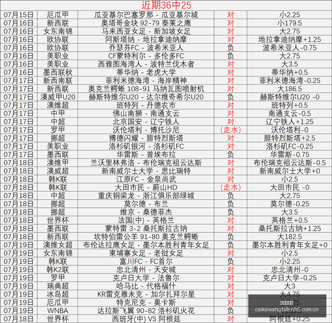 美职联独家,解析,今日送分好,彩客网比分,体育赛事比分,足球篮球赛事比分,赛事数据平台,体育赛事资讯