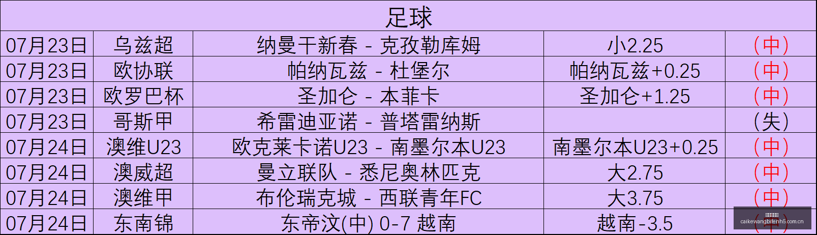 连胜,天试金石见,证不同统治,彩客网比分,体育赛事比分,足球篮球赛事比分,赛事数据平台,体育赛事资讯