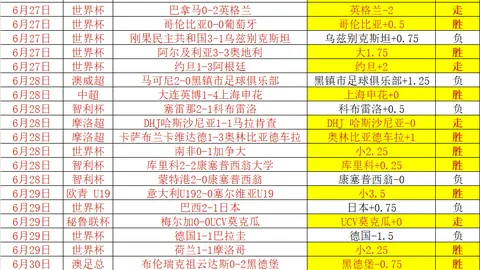 精彩回顾：夏季联赛10中7，赛季4中3，不容错过的信心之战
