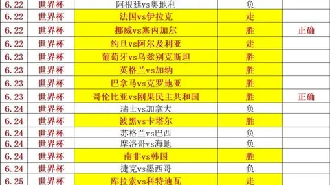 篮球收米2连击，精准命中7场，胜负大小怎么定终极策略